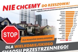 Czy warto iść do Rzeszowa?