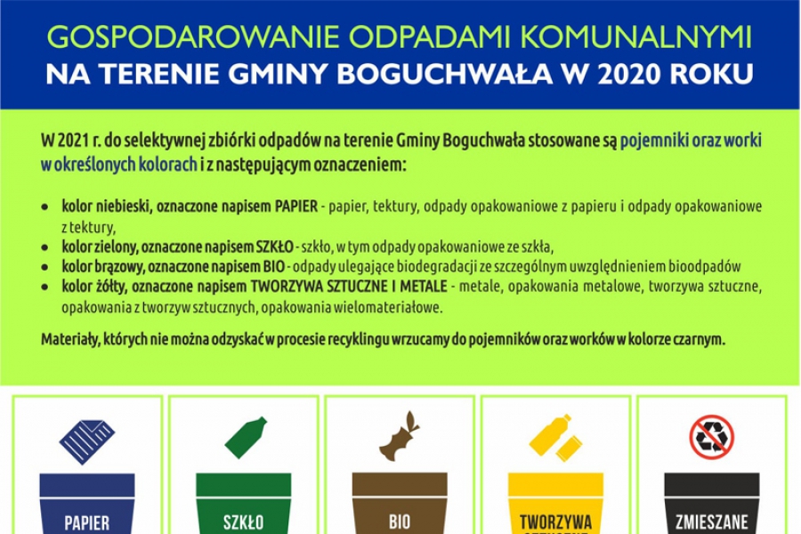 Informacja dotycząca opłat za odbiór i zagospodarowanie odpadów komunalnych na rok 2021.